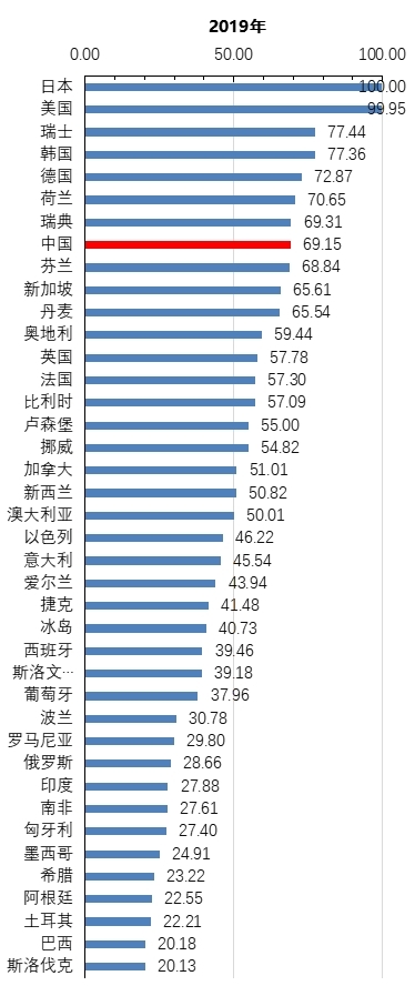 《2020年中國知識產(chǎn)權(quán)發(fā)展?fàn)顩r評價(jià)報(bào)告》于近日發(fā)布