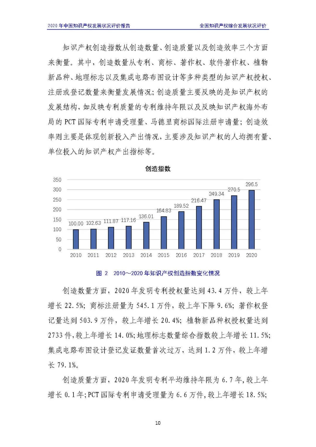 全文 | 《2020年中國知識產權發(fā)展狀況評價報告》發(fā)布！