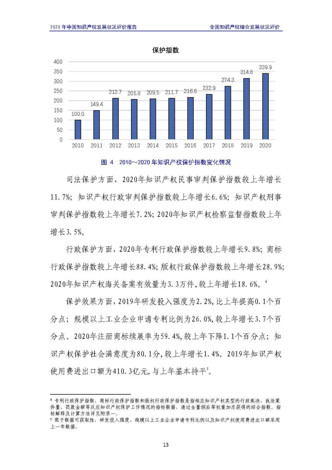 全文 | 《2020年中國知識產權發(fā)展狀況評價報告》發(fā)布！