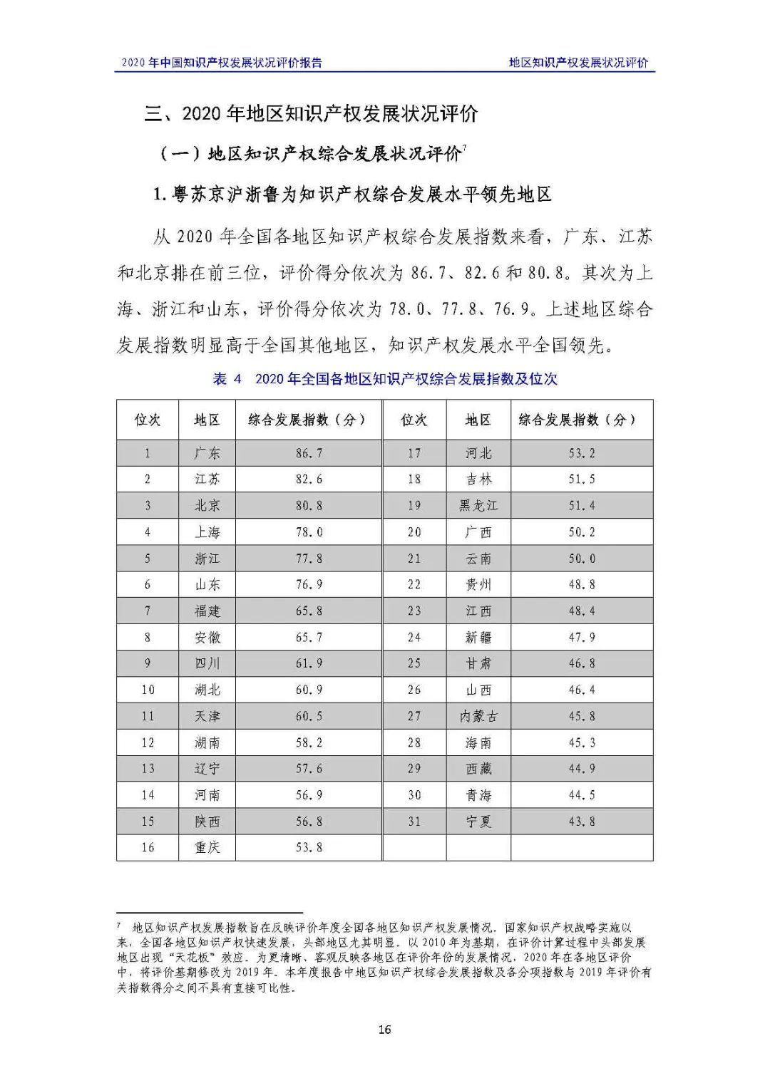 全文 | 《2020年中國知識產權發(fā)展狀況評價報告》發(fā)布！