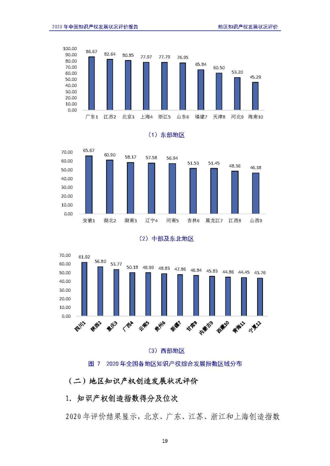 全文 | 《2020年中國知識產權發(fā)展狀況評價報告》發(fā)布！