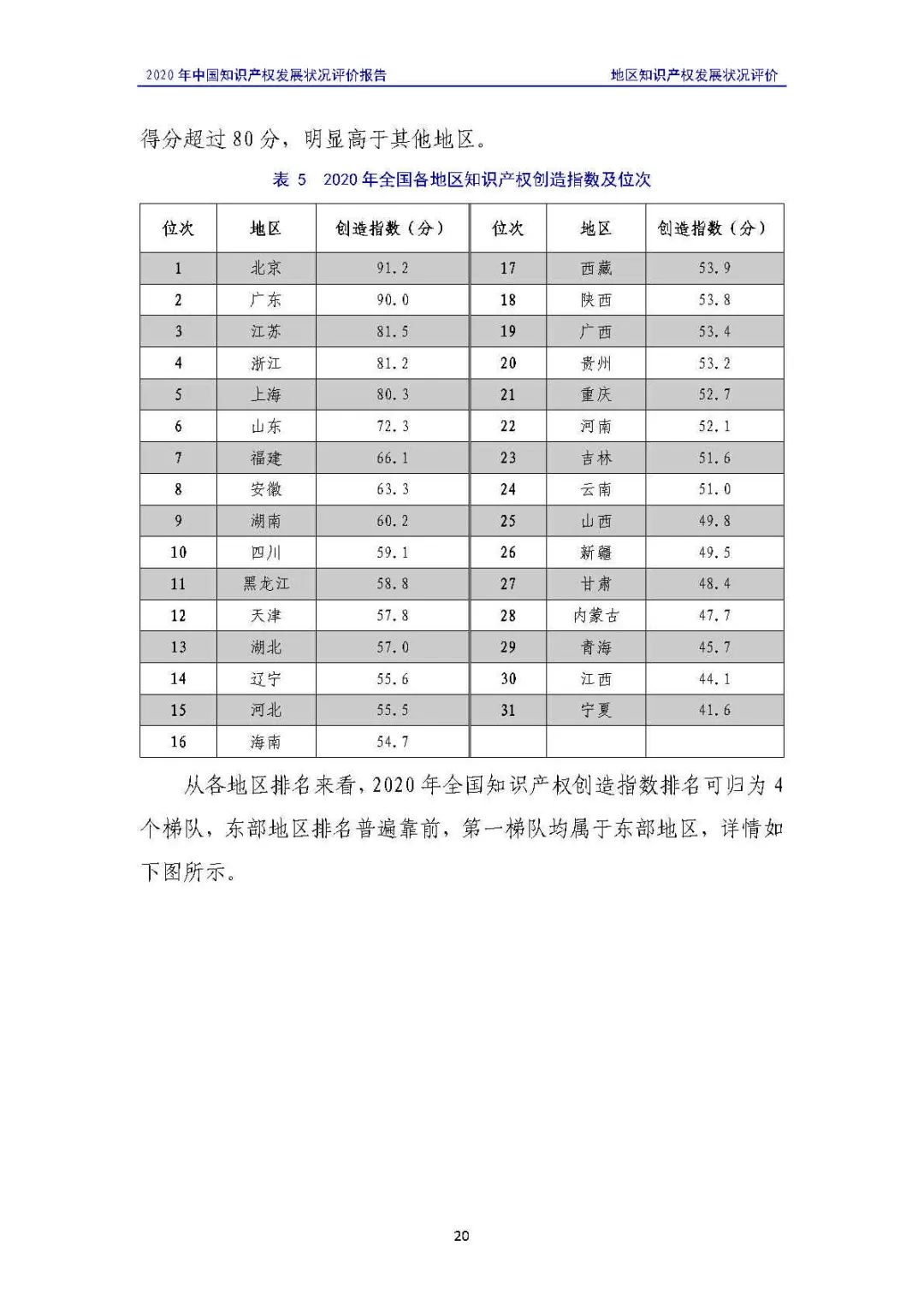 全文 | 《2020年中國知識產權發(fā)展狀況評價報告》發(fā)布！