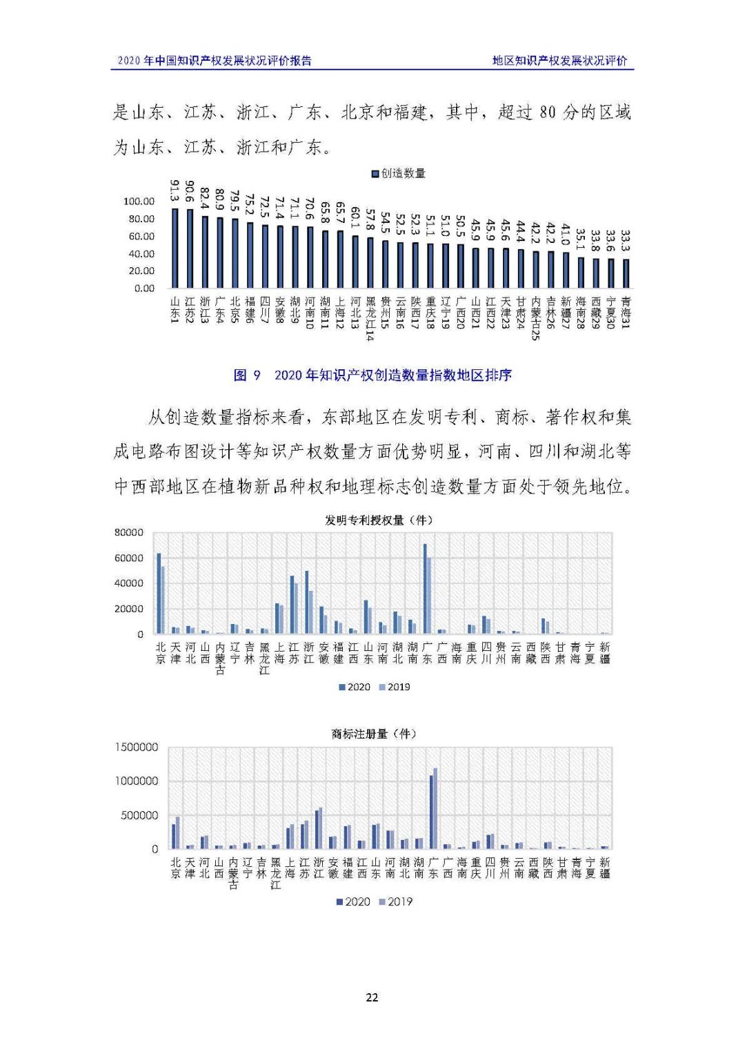 全文 | 《2020年中國知識產權發(fā)展狀況評價報告》發(fā)布！