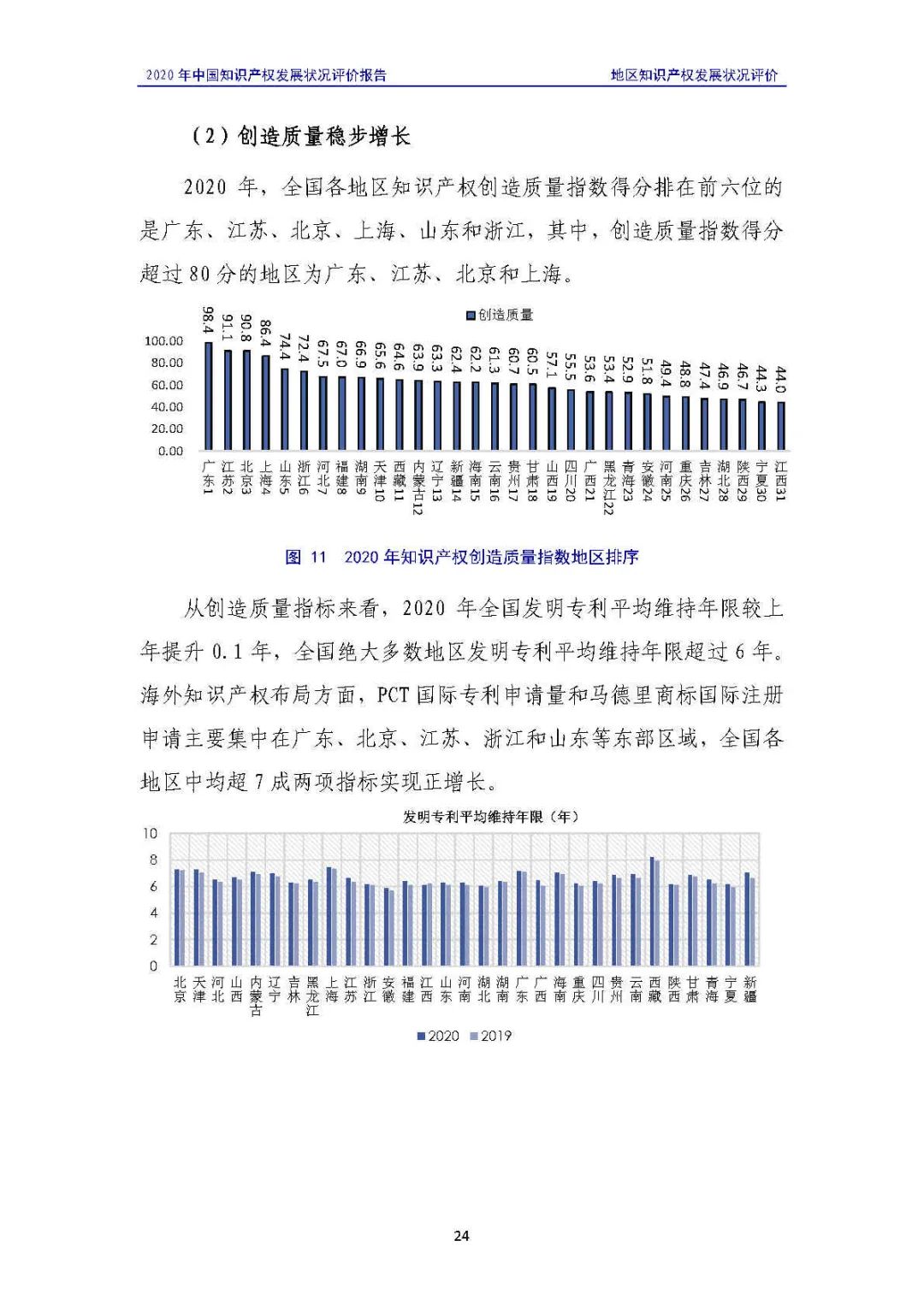 全文 | 《2020年中國知識產權發(fā)展狀況評價報告》發(fā)布！