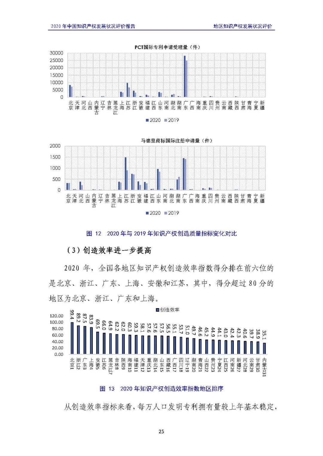 全文 | 《2020年中國知識產權發(fā)展狀況評價報告》發(fā)布！