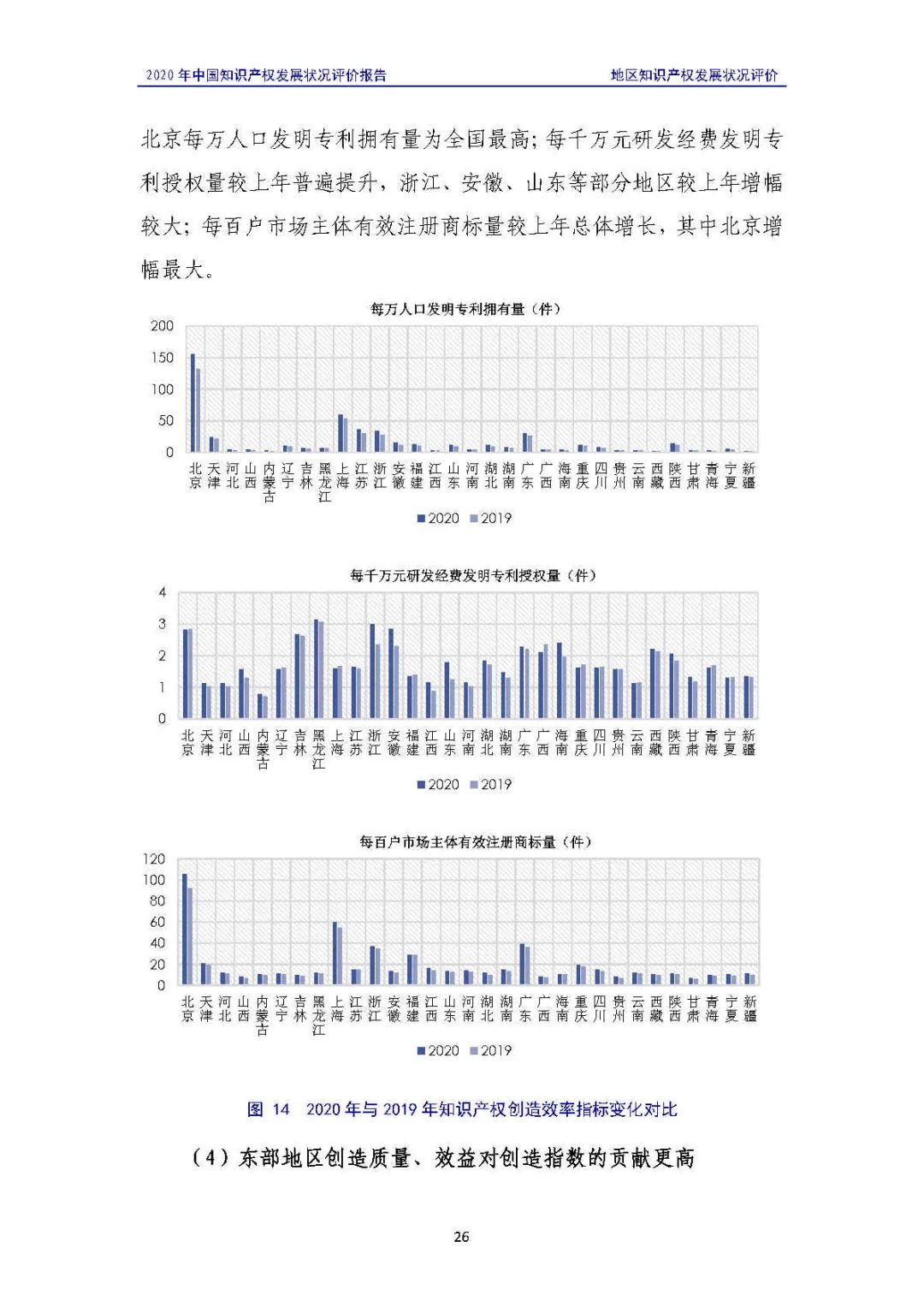 全文 | 《2020年中國知識產權發(fā)展狀況評價報告》發(fā)布！