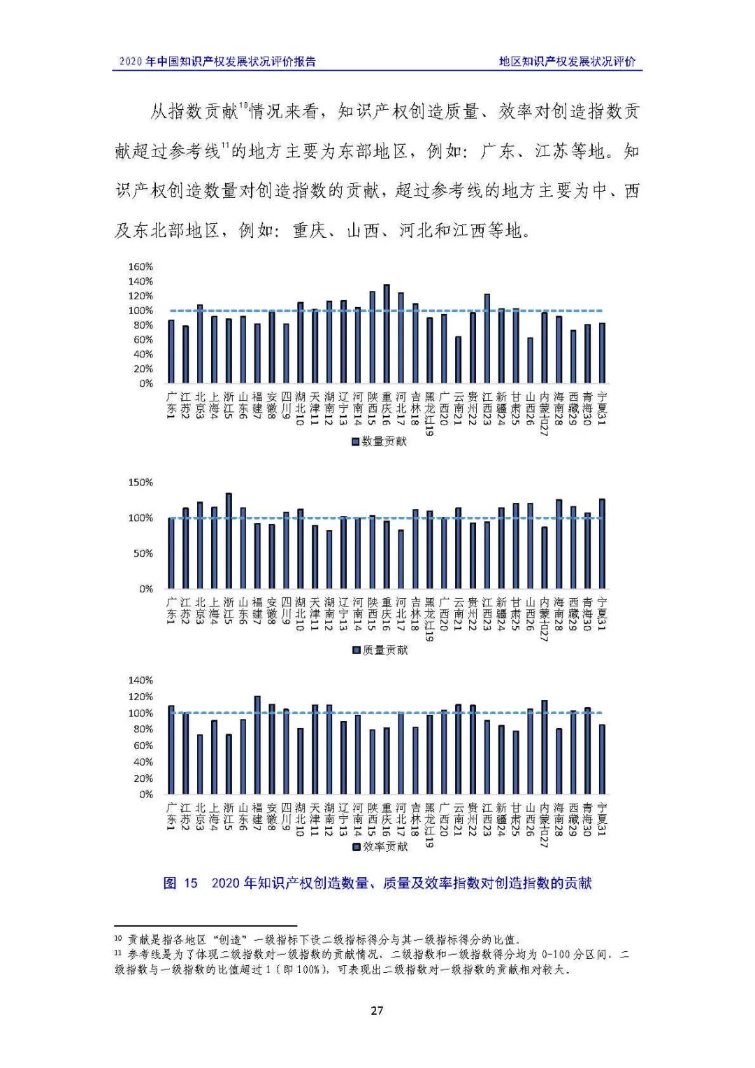 全文 | 《2020年中國知識產權發(fā)展狀況評價報告》發(fā)布！