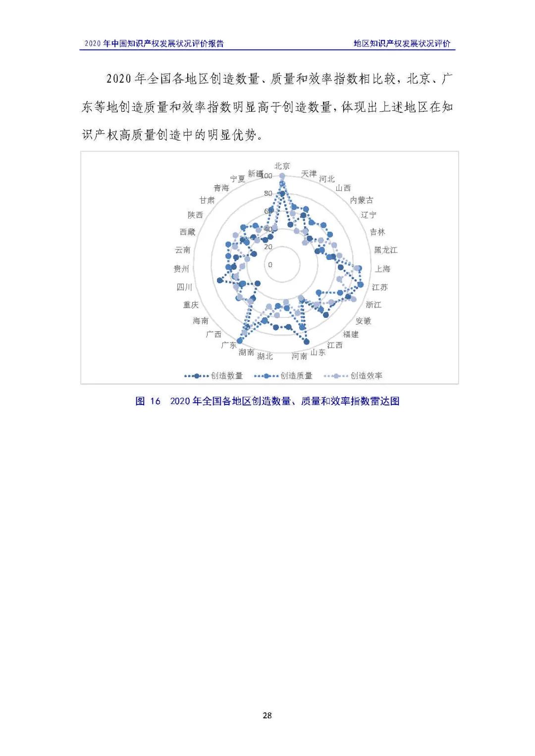 全文 | 《2020年中國知識產權發(fā)展狀況評價報告》發(fā)布！