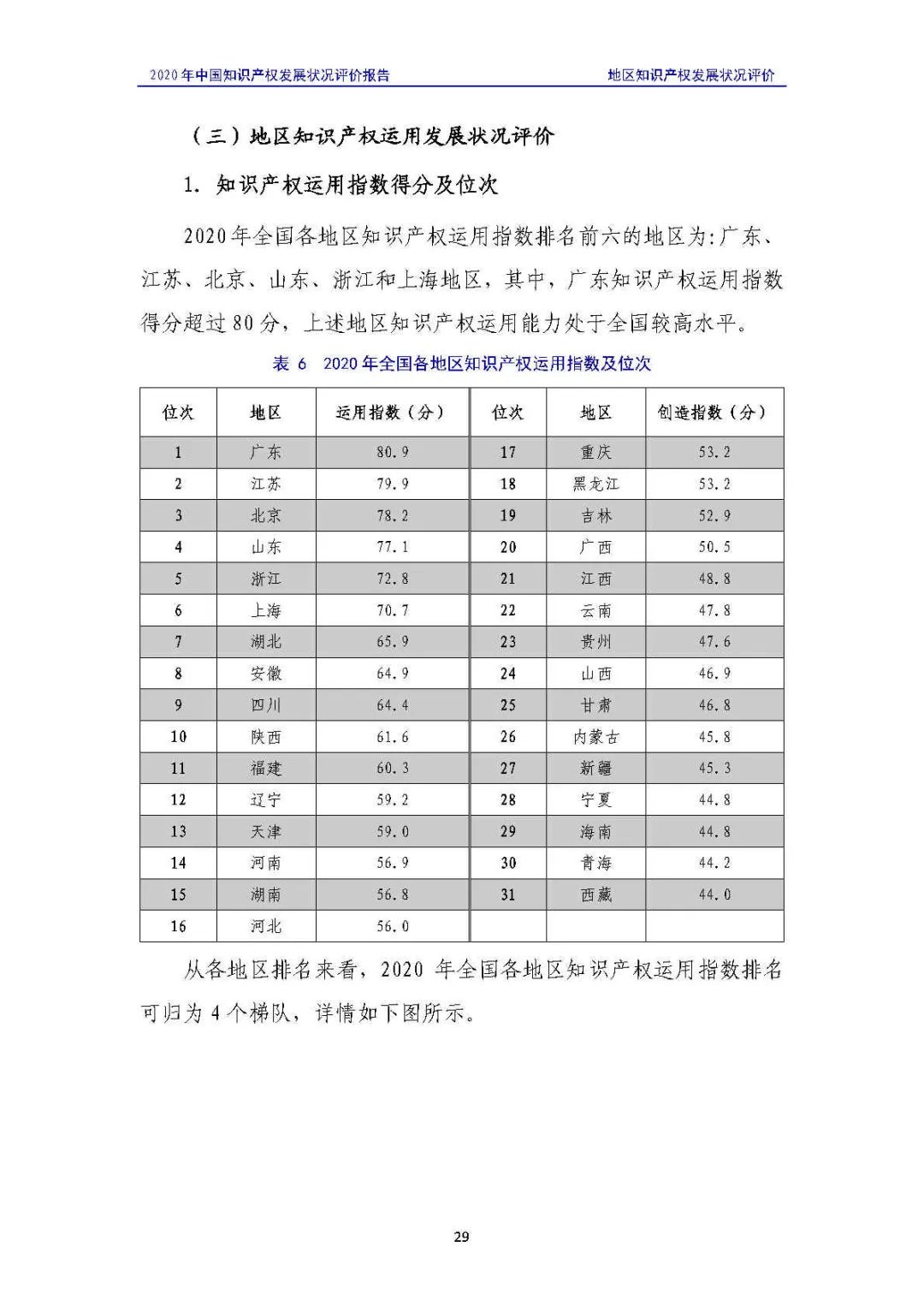 全文 | 《2020年中國知識產權發(fā)展狀況評價報告》發(fā)布！