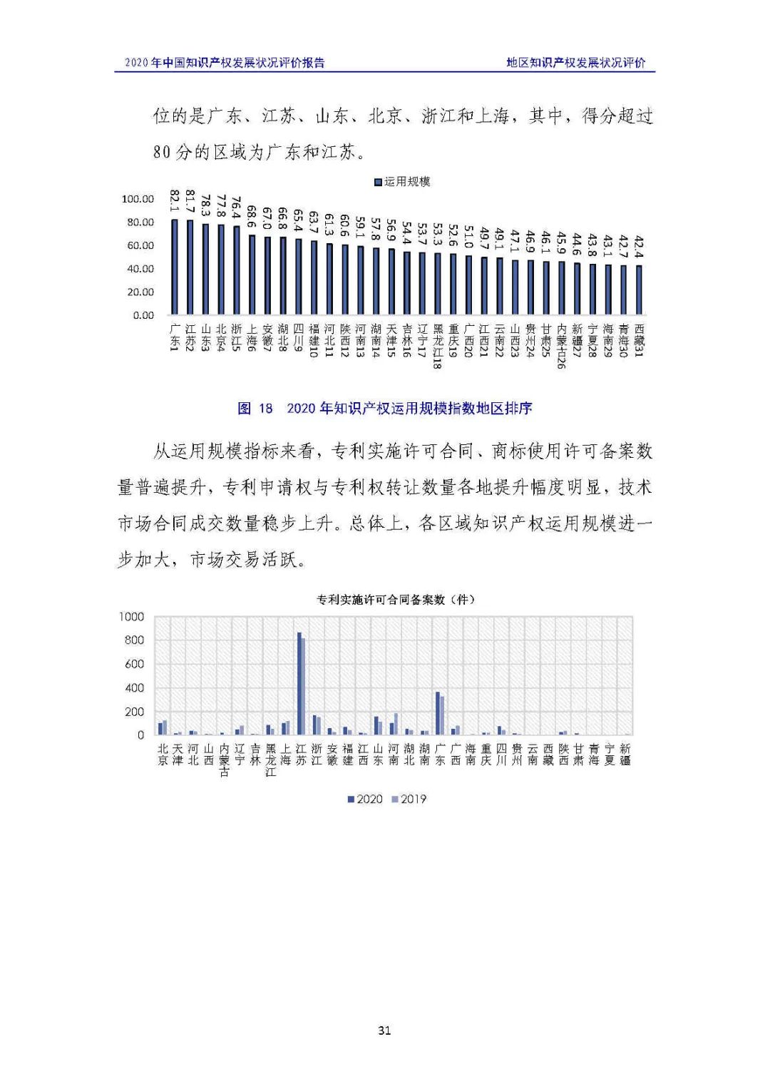 全文 | 《2020年中國知識產權發(fā)展狀況評價報告》發(fā)布！