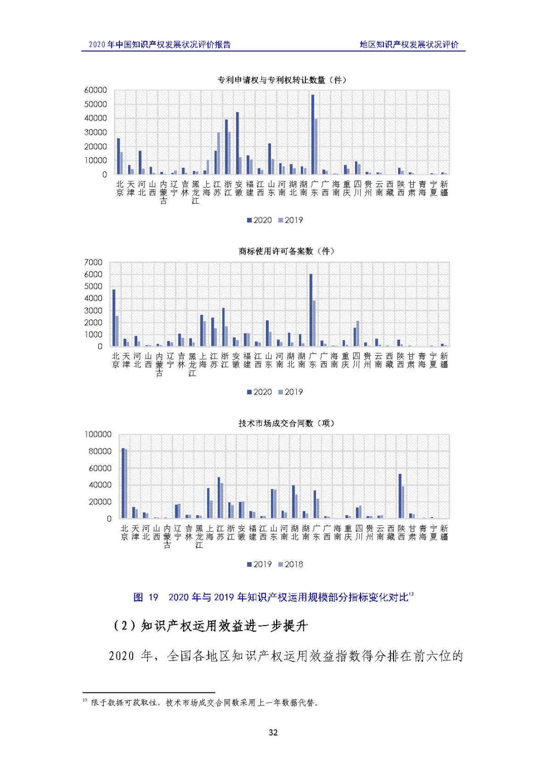 全文 | 《2020年中國知識產權發(fā)展狀況評價報告》發(fā)布！