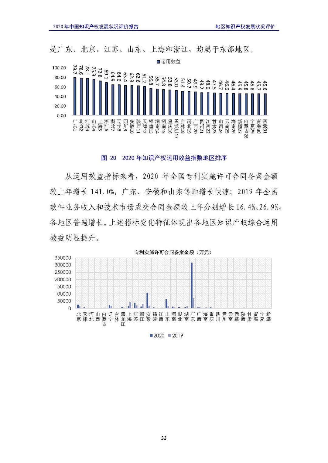 全文 | 《2020年中國知識產權發(fā)展狀況評價報告》發(fā)布！