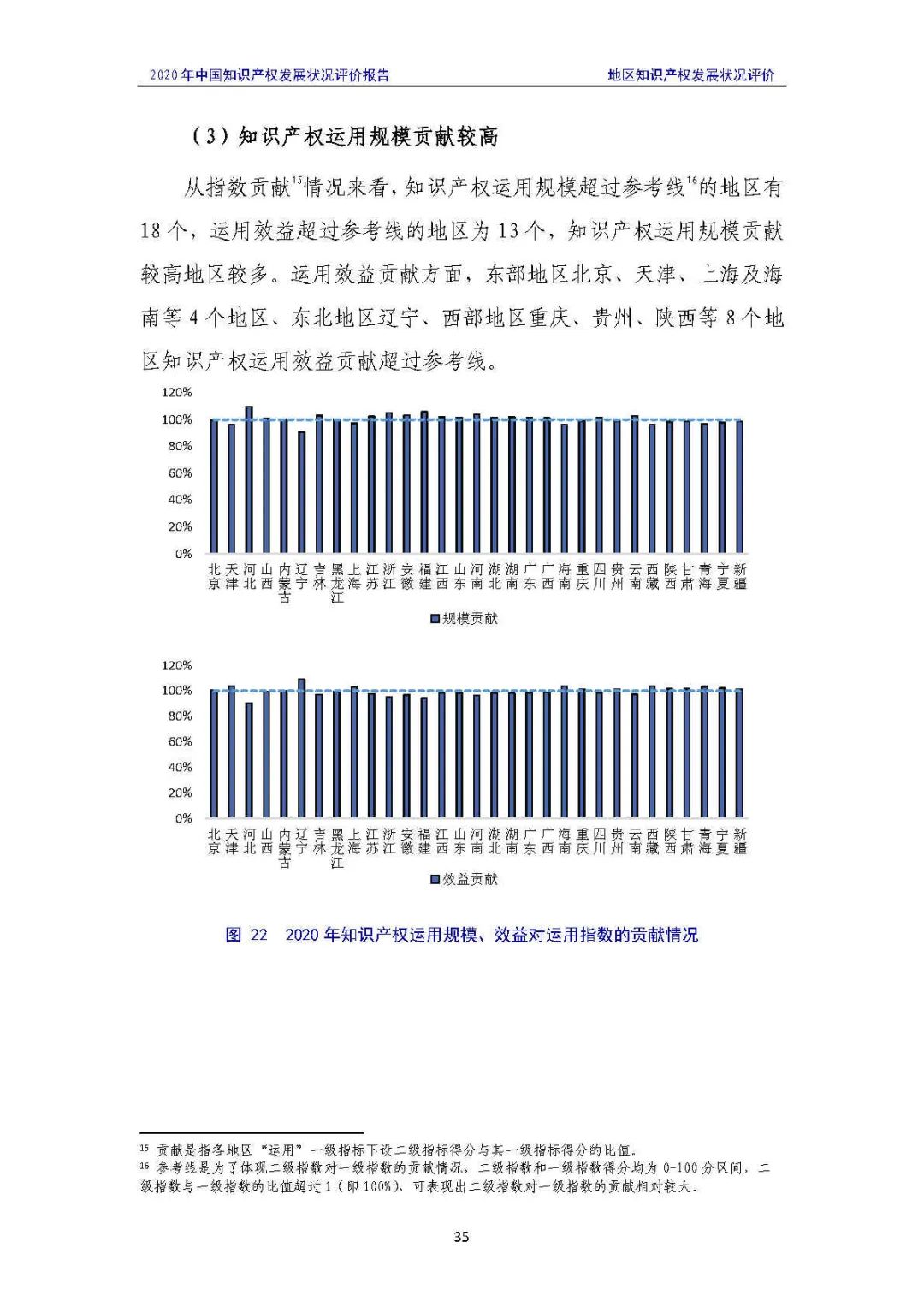 全文 | 《2020年中國知識產權發(fā)展狀況評價報告》發(fā)布！