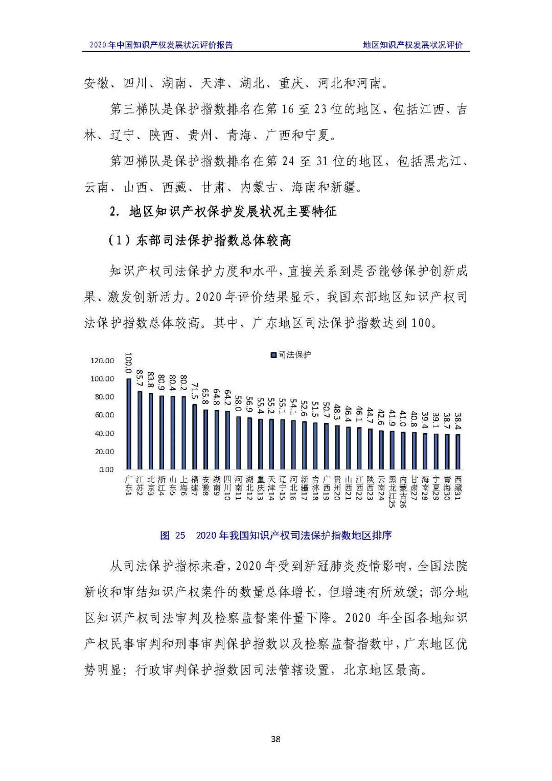 全文 | 《2020年中國知識產權發(fā)展狀況評價報告》發(fā)布！