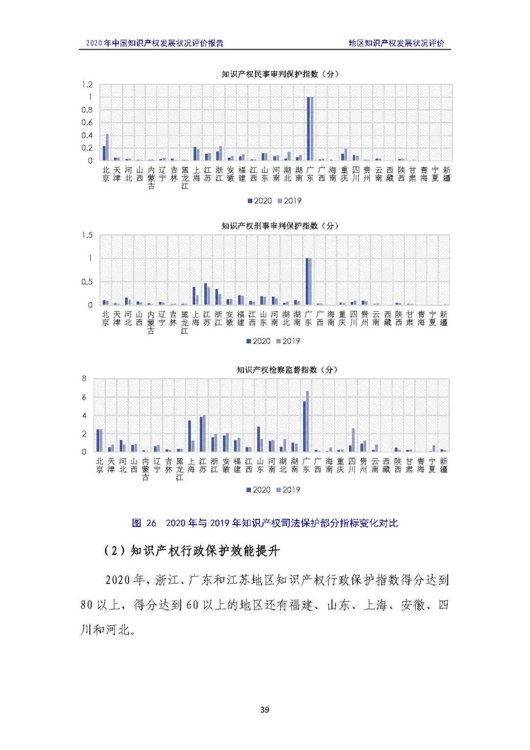 全文 | 《2020年中國知識產權發(fā)展狀況評價報告》發(fā)布！