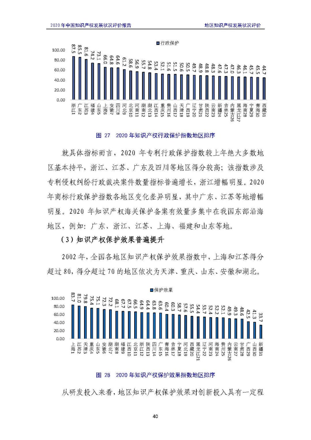 全文 | 《2020年中國知識產權發(fā)展狀況評價報告》發(fā)布！