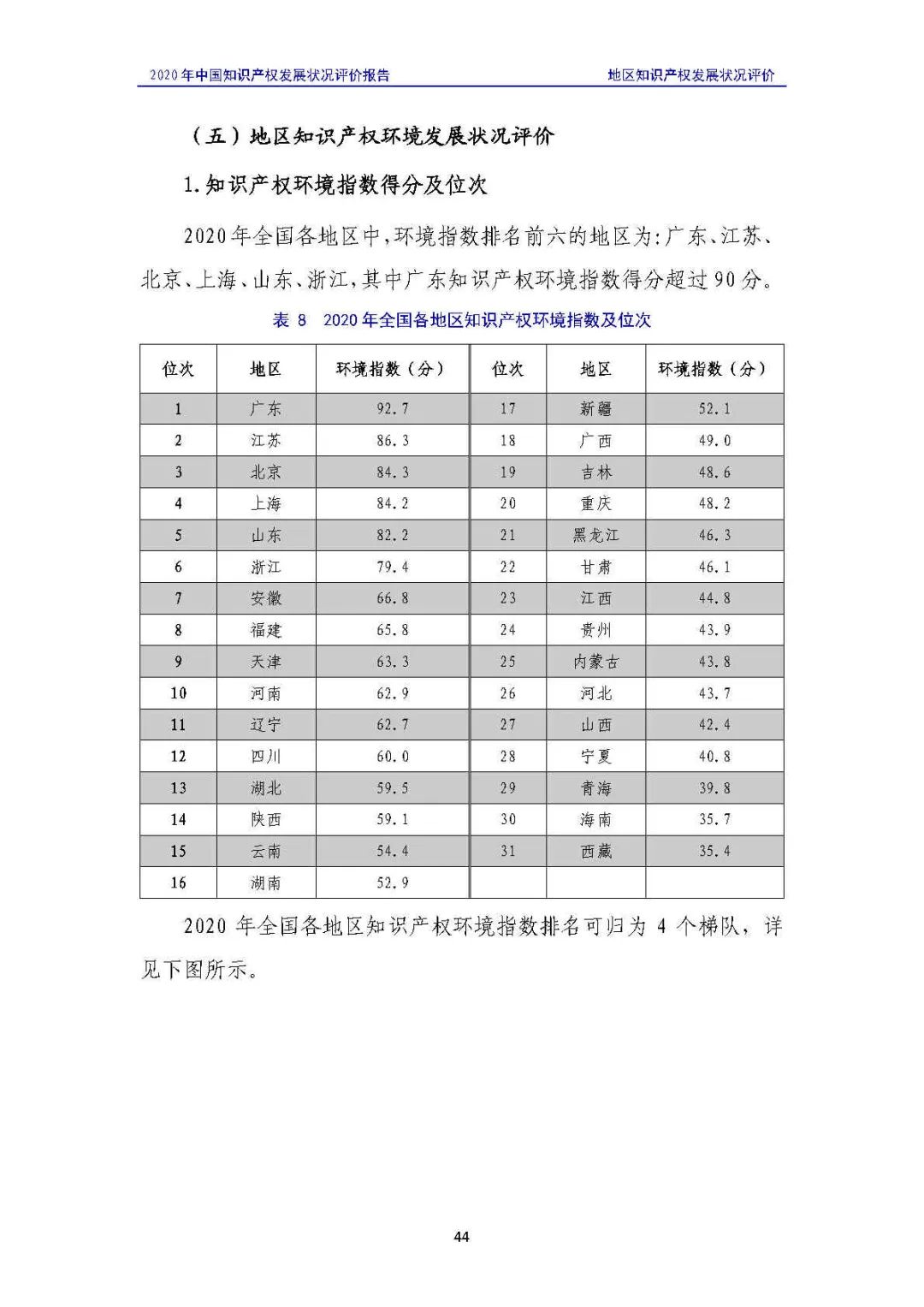 全文 | 《2020年中國知識產權發(fā)展狀況評價報告》發(fā)布！