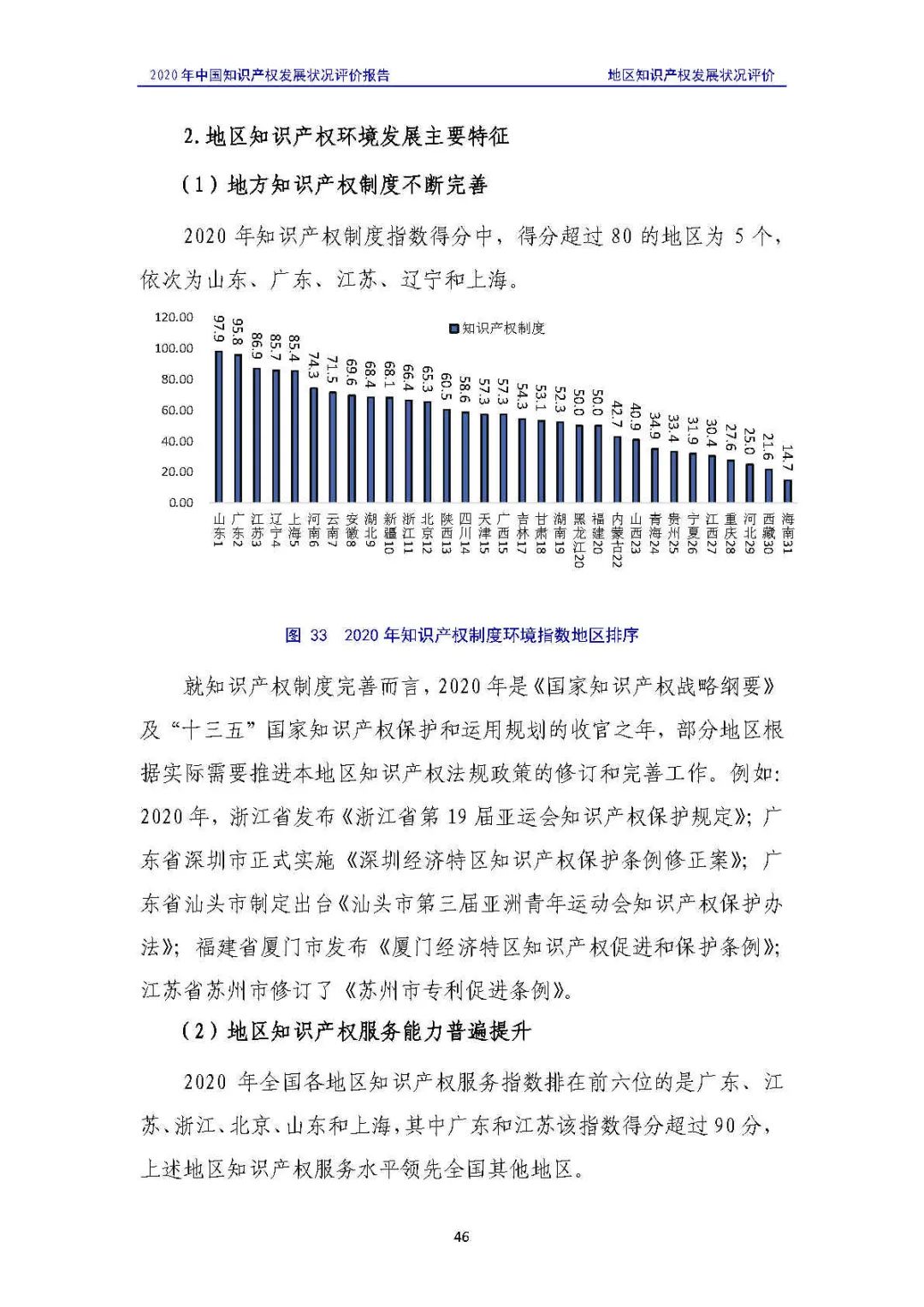 全文 | 《2020年中國知識產權發(fā)展狀況評價報告》發(fā)布！