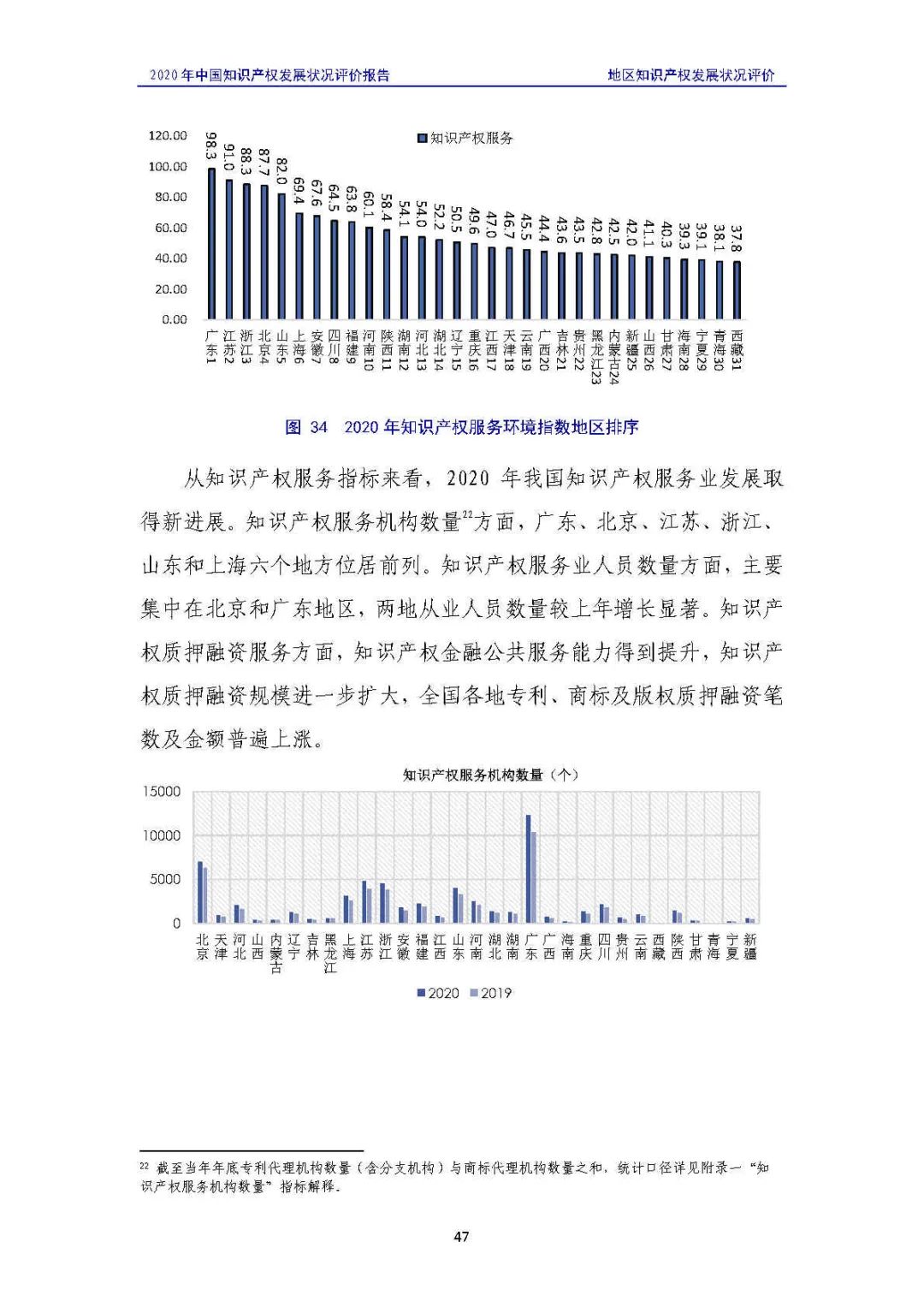 全文 | 《2020年中國知識產權發(fā)展狀況評價報告》發(fā)布！