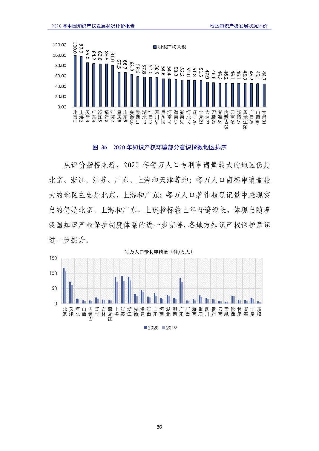 全文 | 《2020年中國知識產權發(fā)展狀況評價報告》發(fā)布！