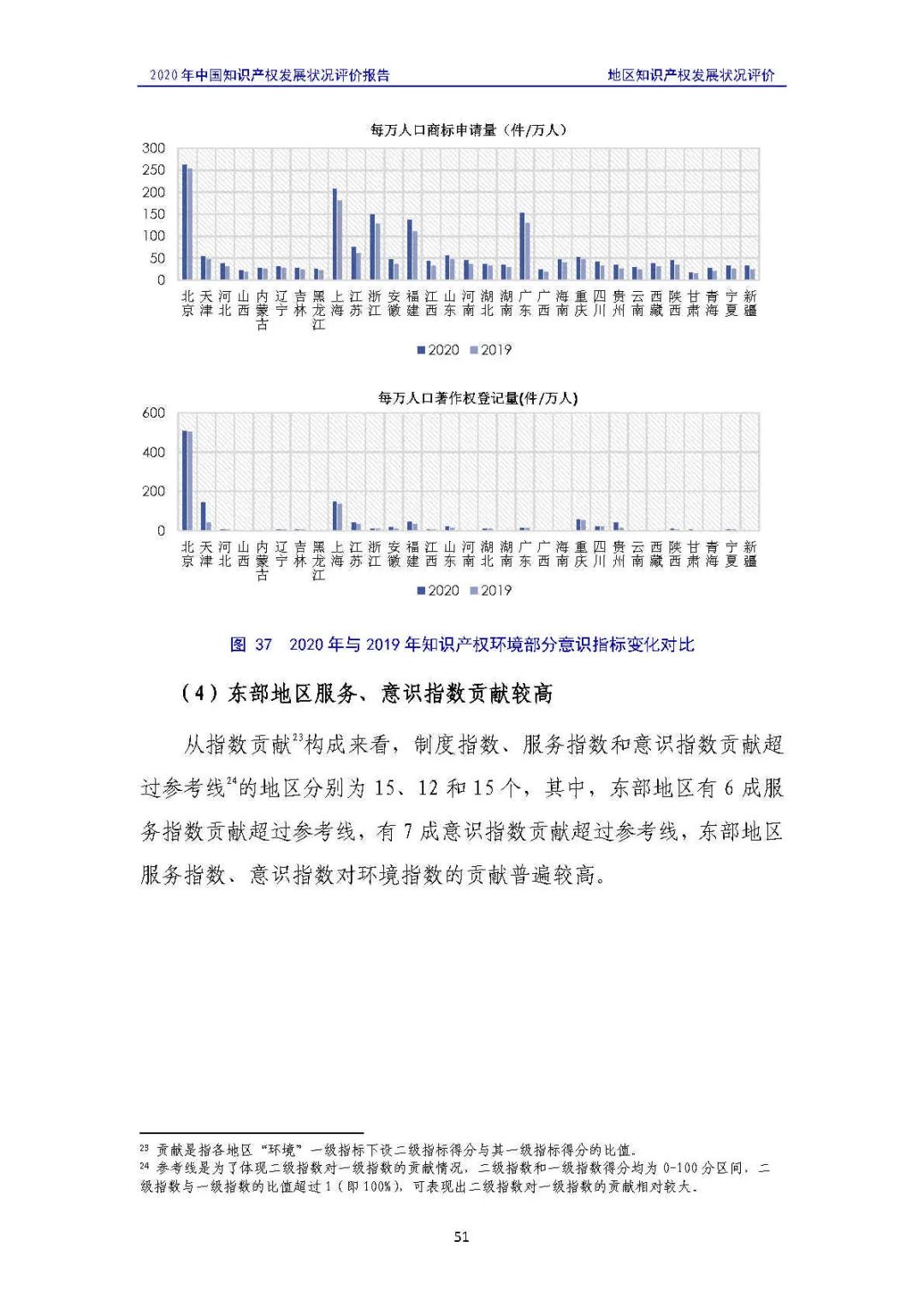 全文 | 《2020年中國知識產權發(fā)展狀況評價報告》發(fā)布！