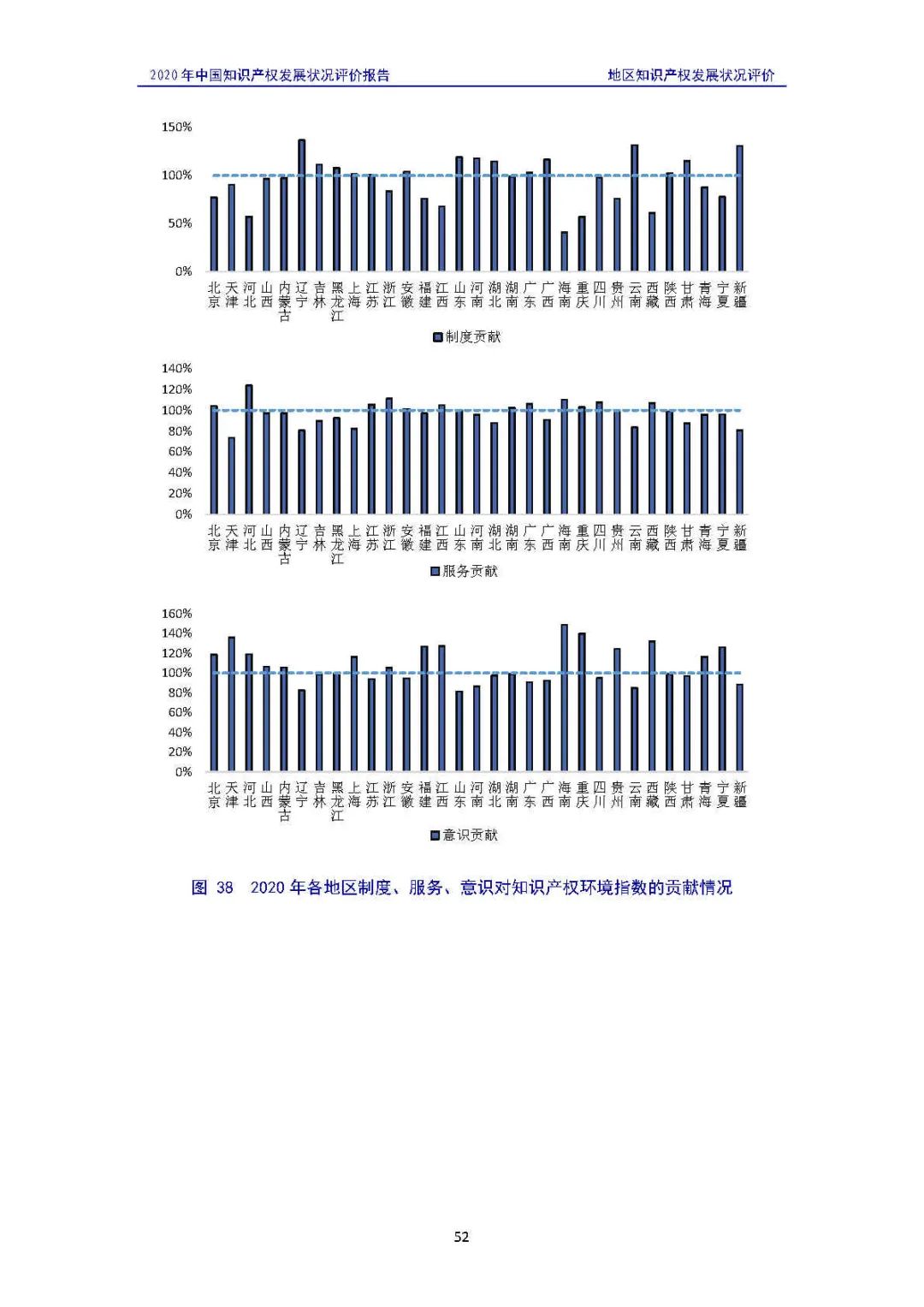 全文 | 《2020年中國知識產權發(fā)展狀況評價報告》發(fā)布！