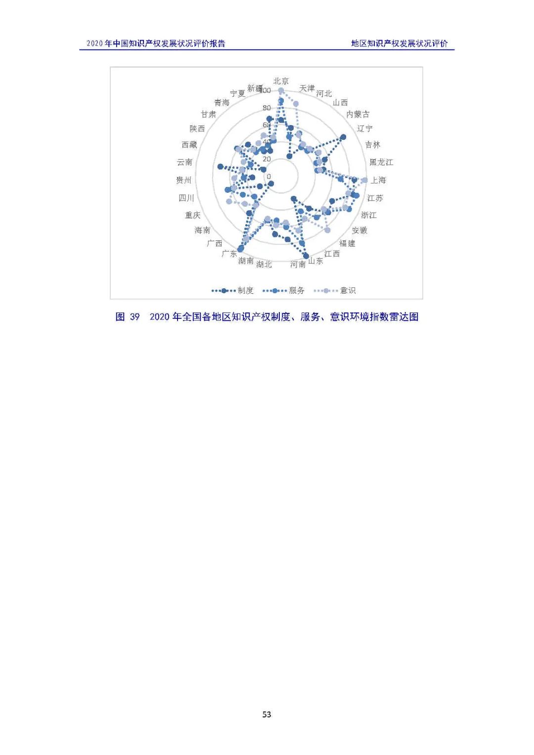 全文 | 《2020年中國知識產權發(fā)展狀況評價報告》發(fā)布！