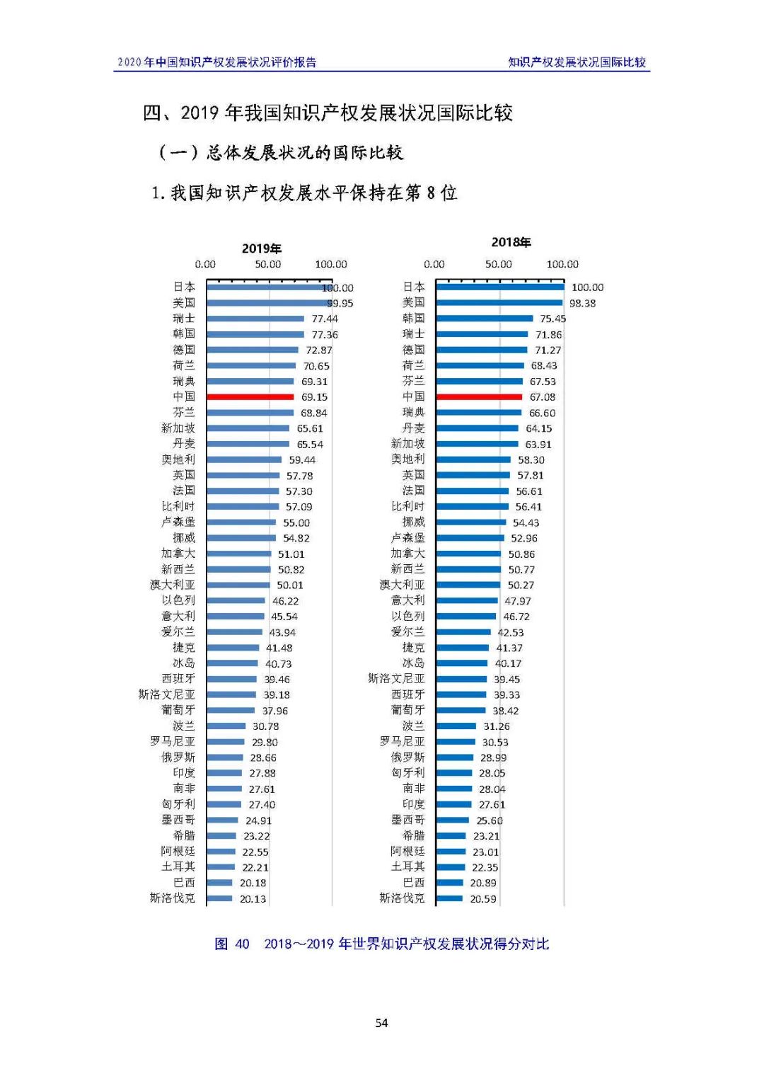 全文 | 《2020年中國知識產權發(fā)展狀況評價報告》發(fā)布！