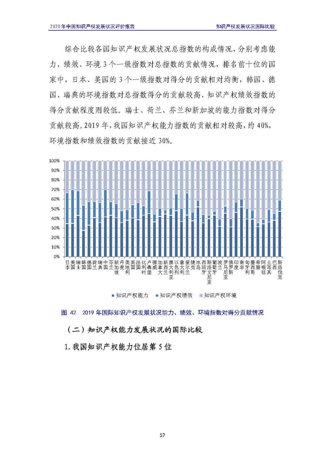 全文 | 《2020年中國知識產權發(fā)展狀況評價報告》發(fā)布！