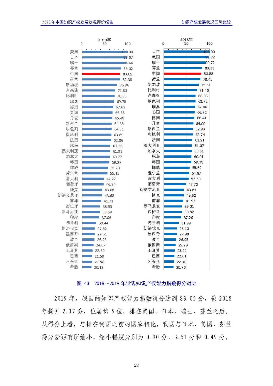 全文 | 《2020年中國知識產權發(fā)展狀況評價報告》發(fā)布！