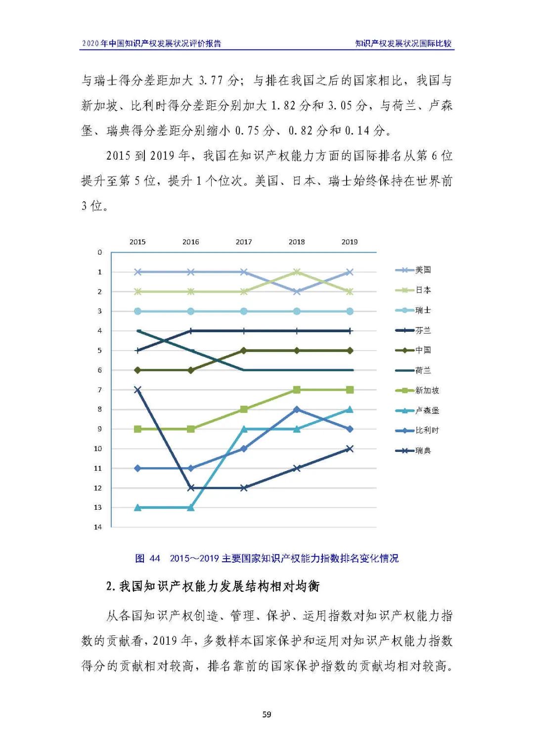 全文 | 《2020年中國知識產權發(fā)展狀況評價報告》發(fā)布！