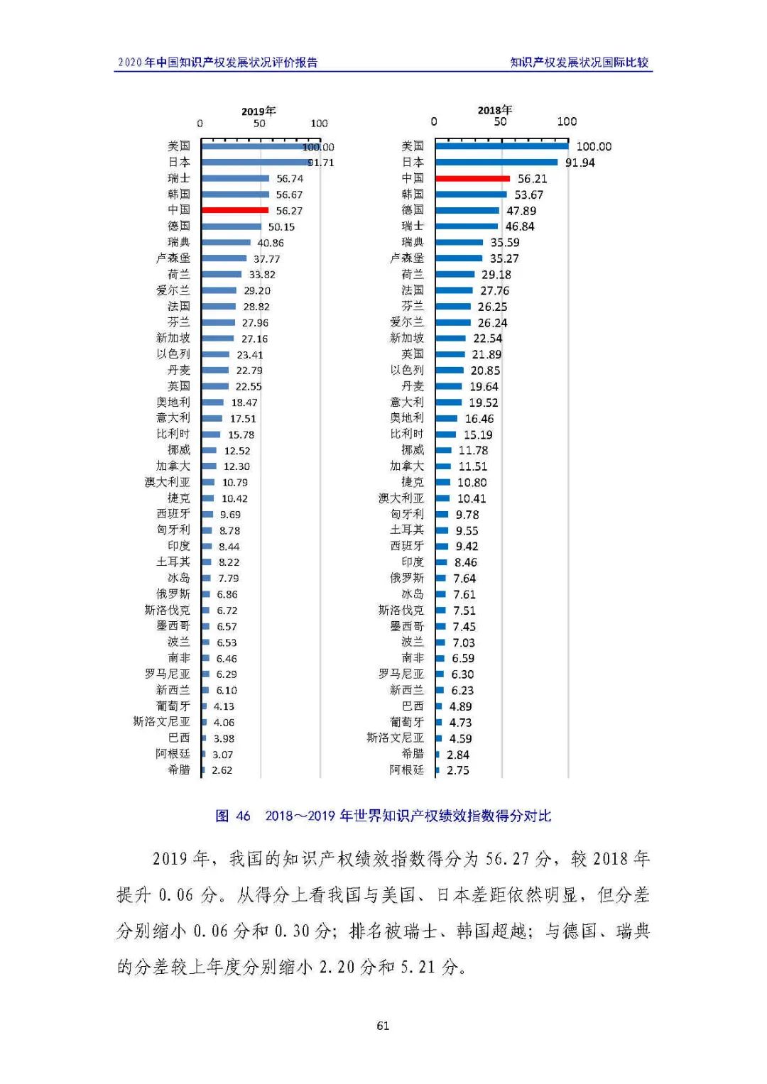 全文 | 《2020年中國知識產權發(fā)展狀況評價報告》發(fā)布！