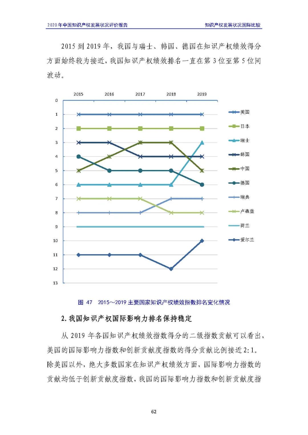 全文 | 《2020年中國知識產權發(fā)展狀況評價報告》發(fā)布！