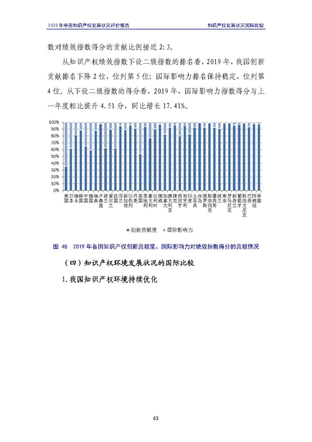 全文 | 《2020年中國知識產權發(fā)展狀況評價報告》發(fā)布！