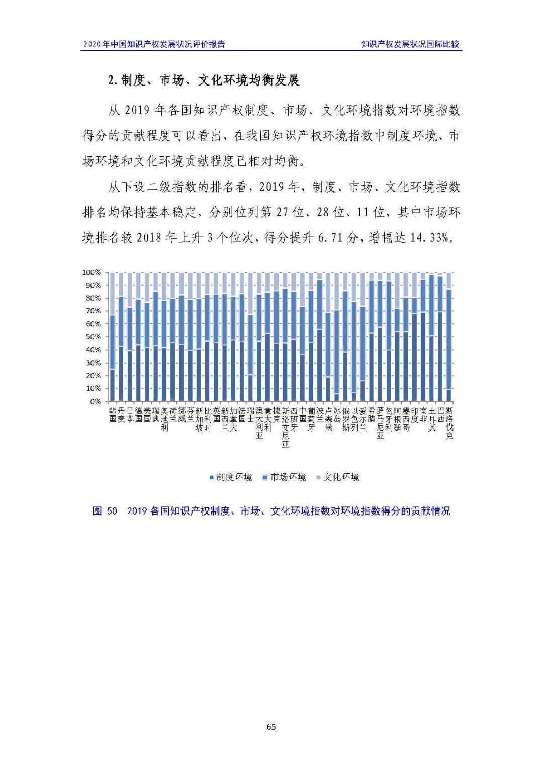 全文 | 《2020年中國知識產權發(fā)展狀況評價報告》發(fā)布！