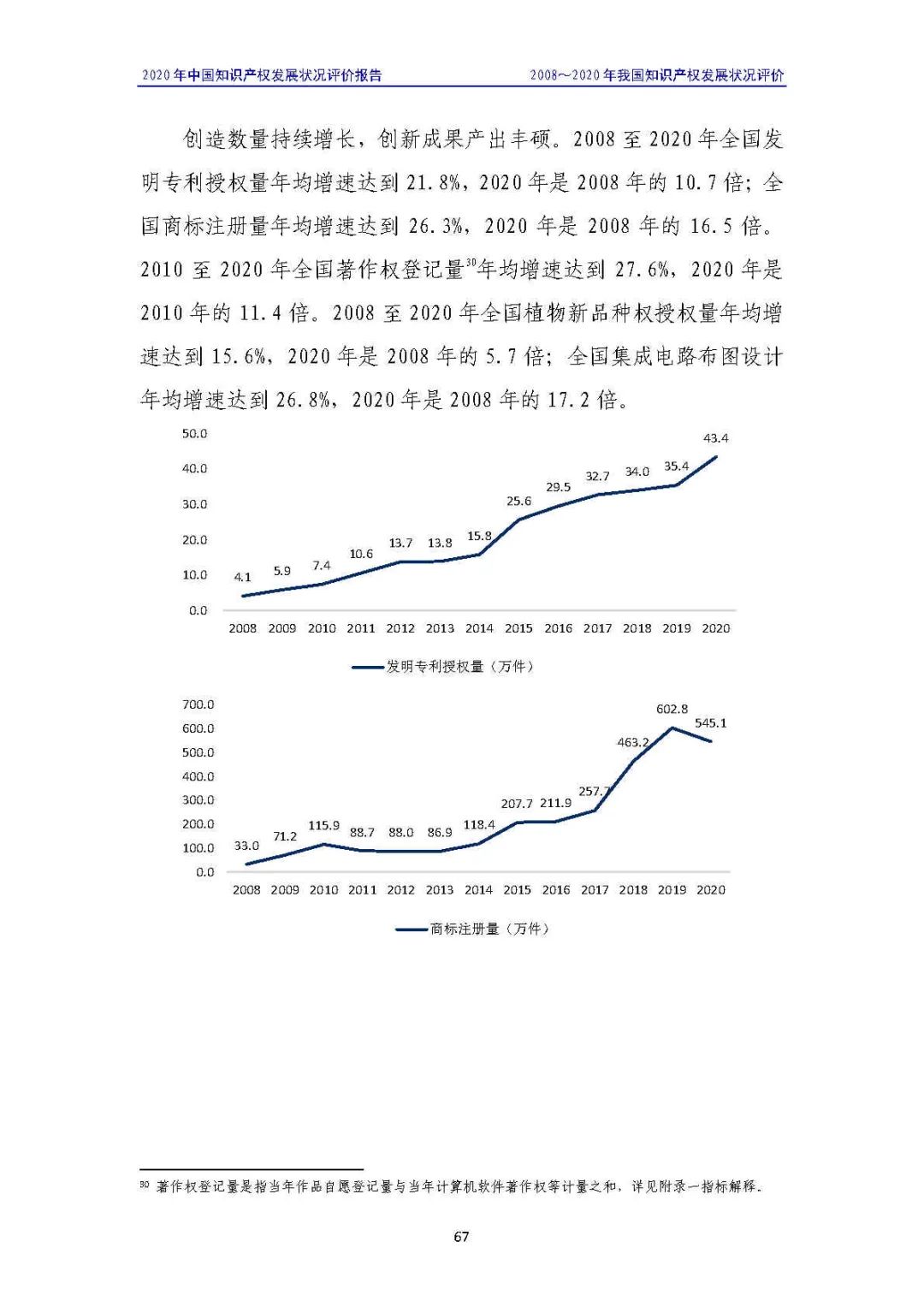 全文 | 《2020年中國知識產權發(fā)展狀況評價報告》發(fā)布！