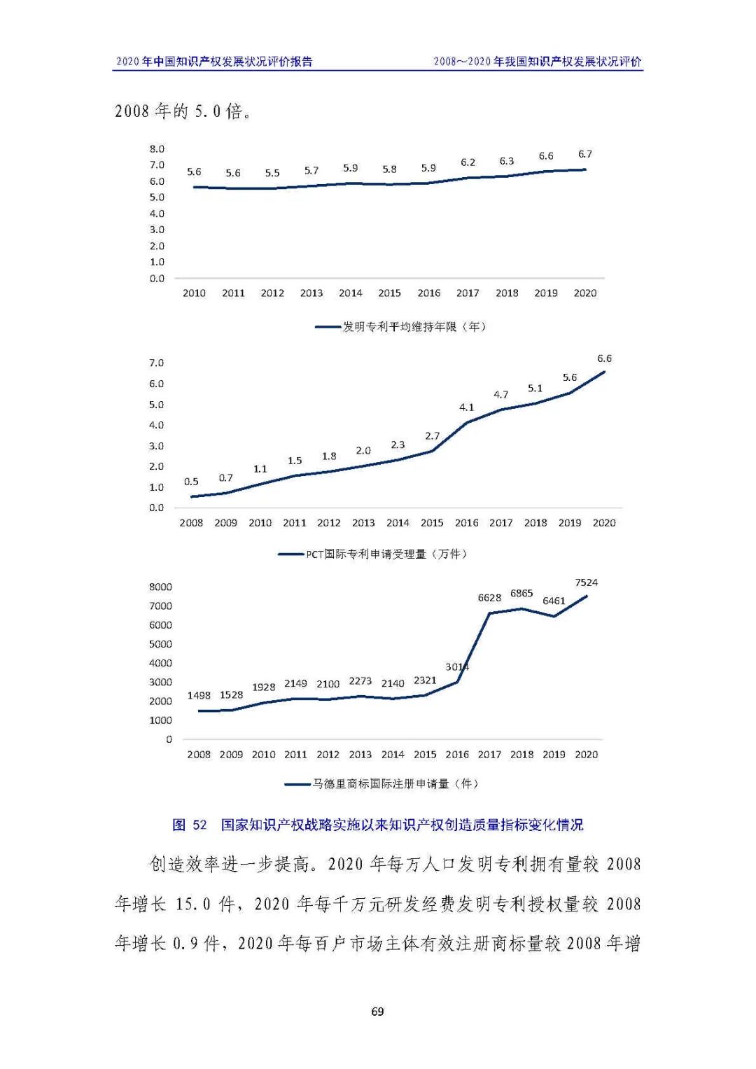 全文 | 《2020年中國知識產權發(fā)展狀況評價報告》發(fā)布！