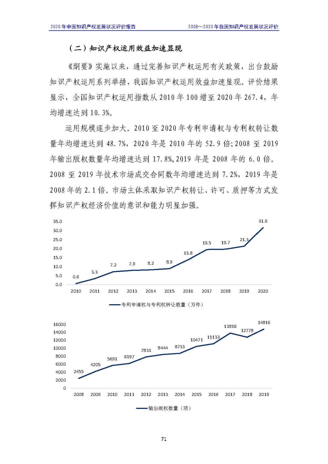 全文 | 《2020年中國知識產權發(fā)展狀況評價報告》發(fā)布！