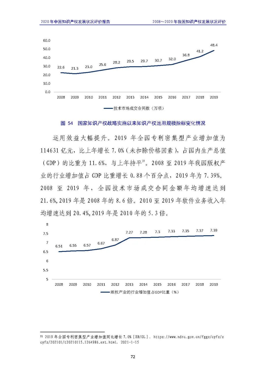 全文 | 《2020年中國知識產權發(fā)展狀況評價報告》發(fā)布！