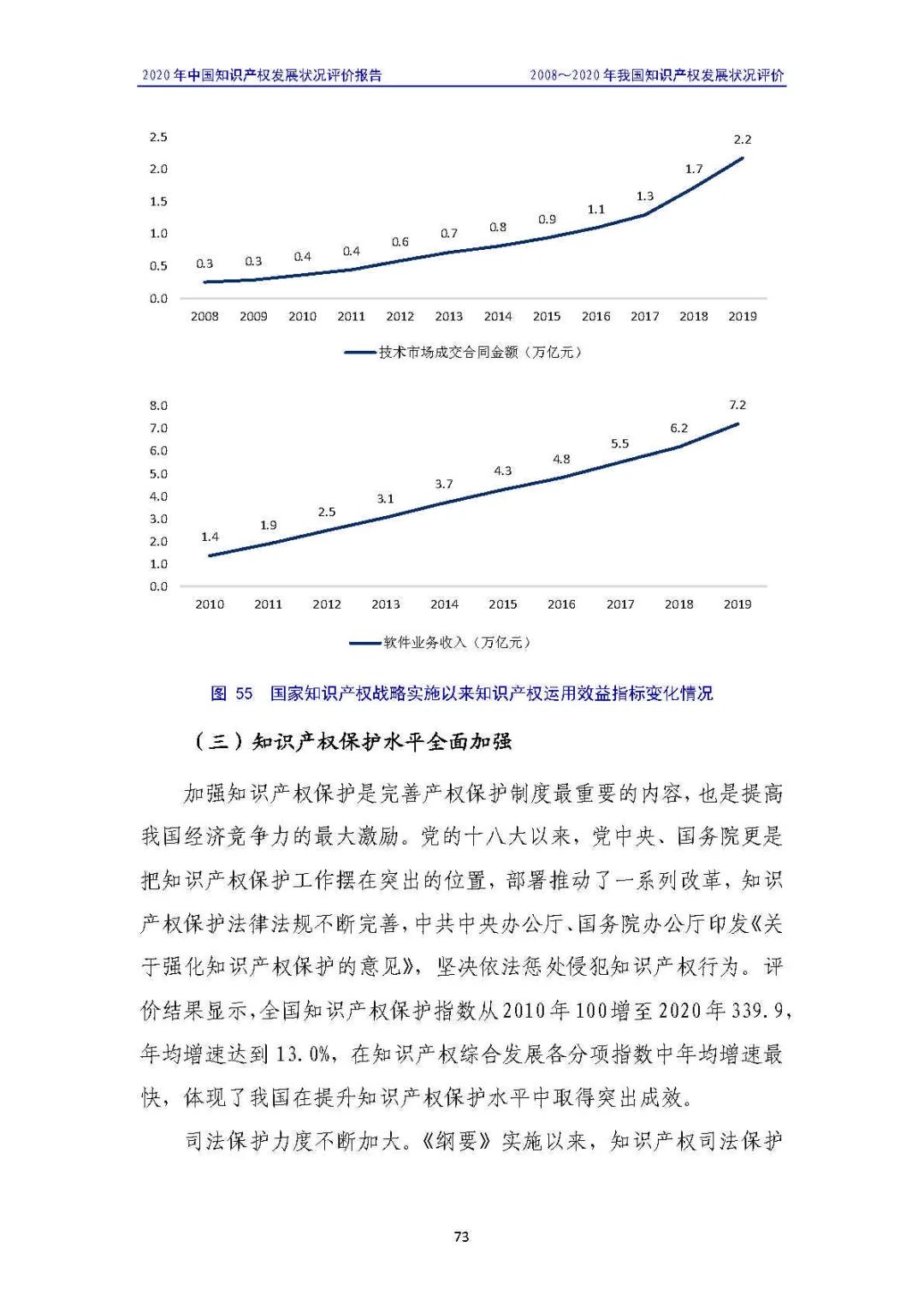 全文 | 《2020年中國知識產權發(fā)展狀況評價報告》發(fā)布！