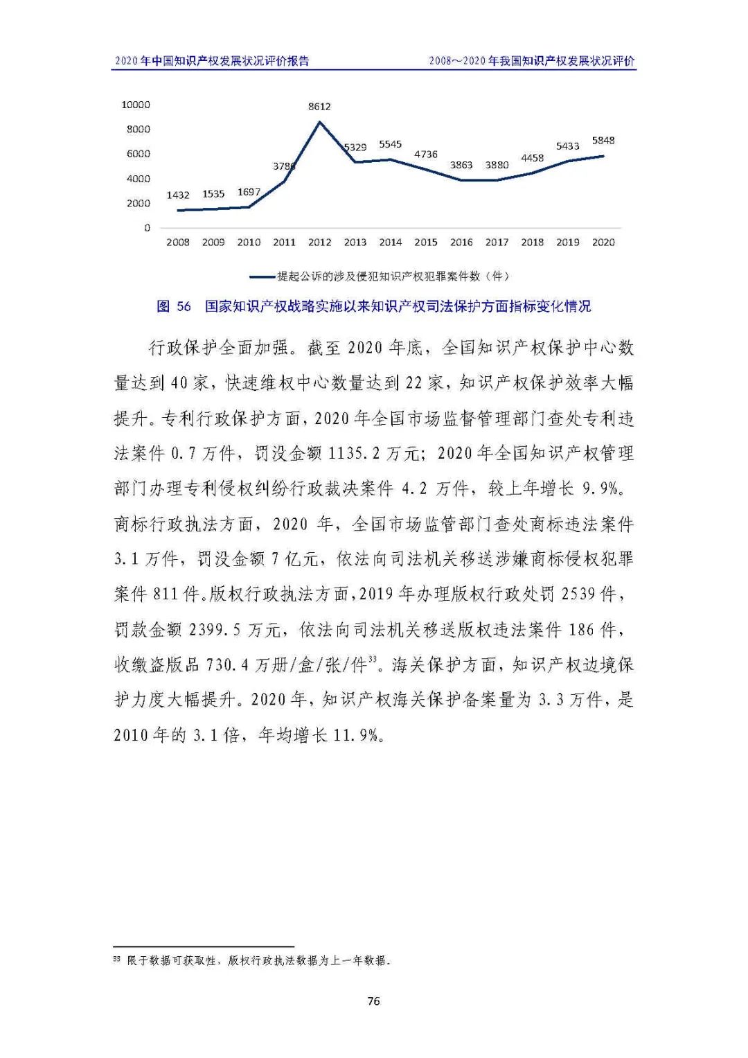 全文 | 《2020年中國知識產權發(fā)展狀況評價報告》發(fā)布！