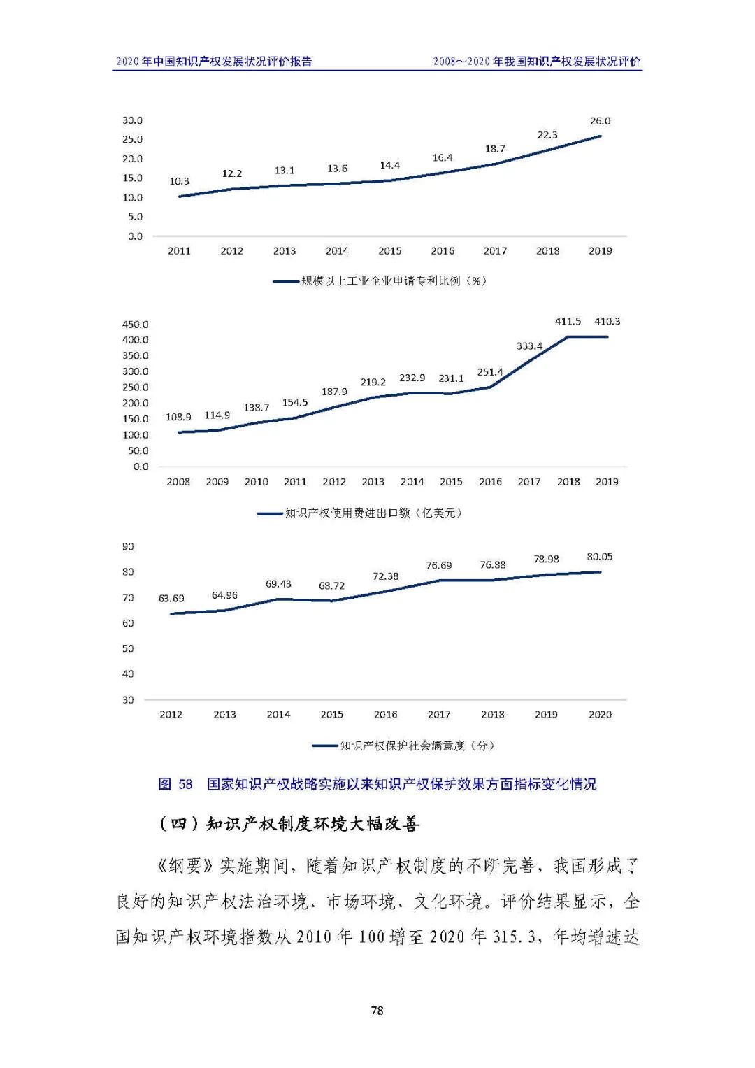 全文 | 《2020年中國知識產權發(fā)展狀況評價報告》發(fā)布！