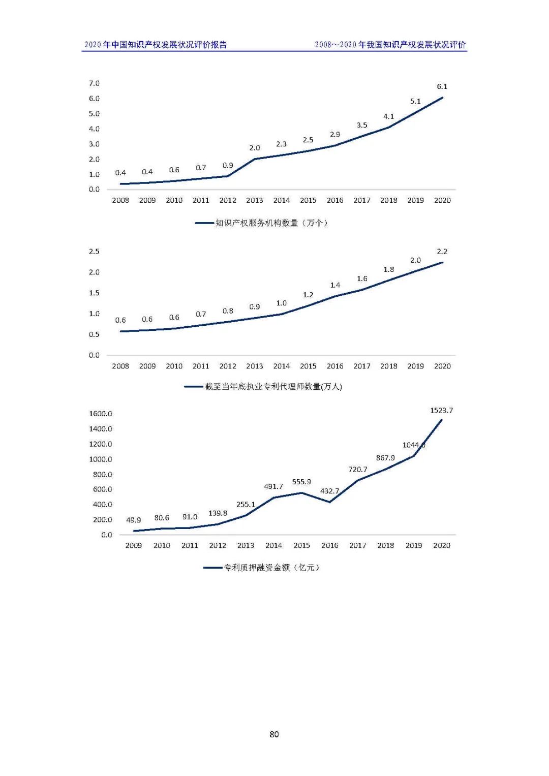 全文 | 《2020年中國知識產權發(fā)展狀況評價報告》發(fā)布！