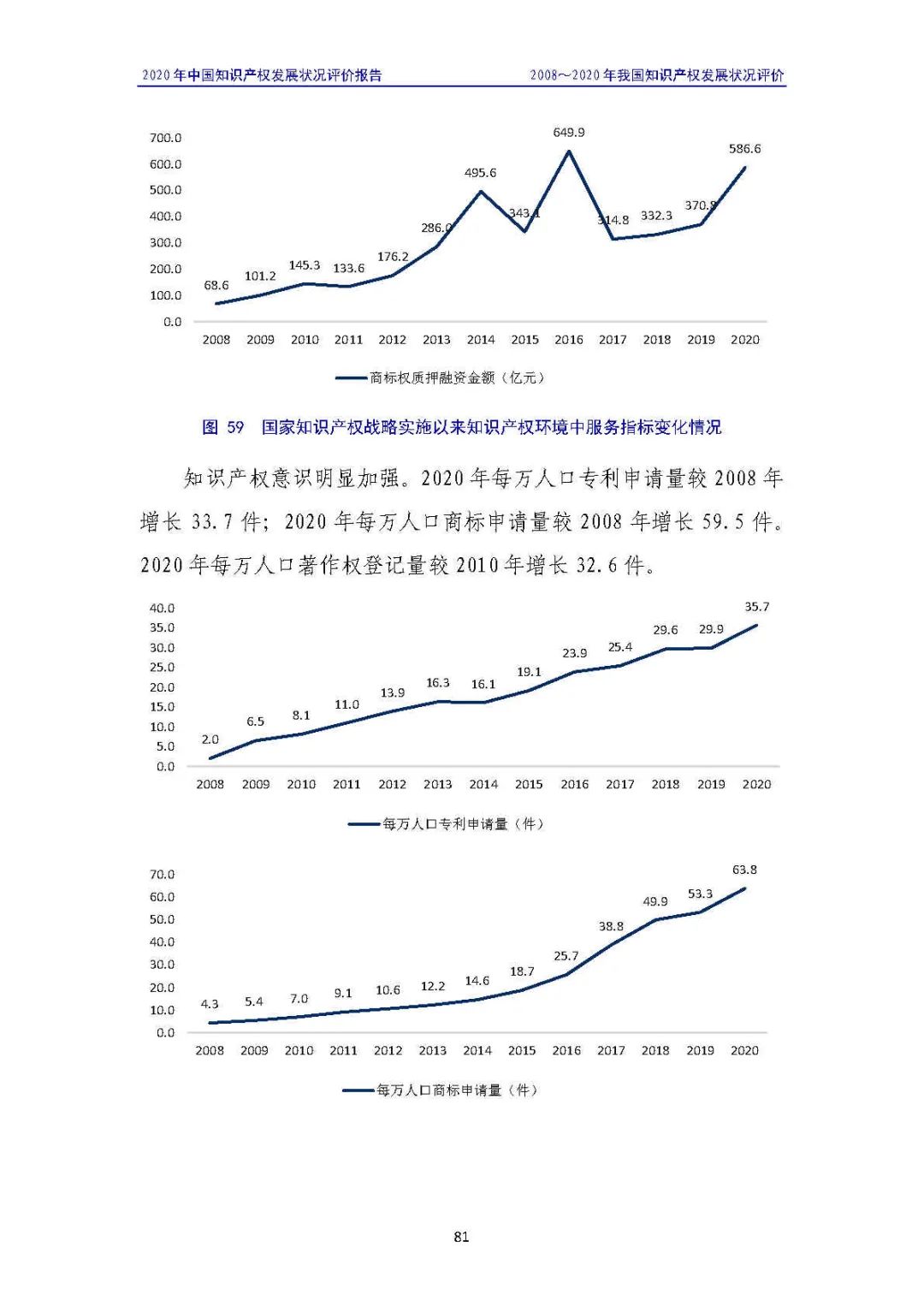 全文 | 《2020年中國知識產權發(fā)展狀況評價報告》發(fā)布！