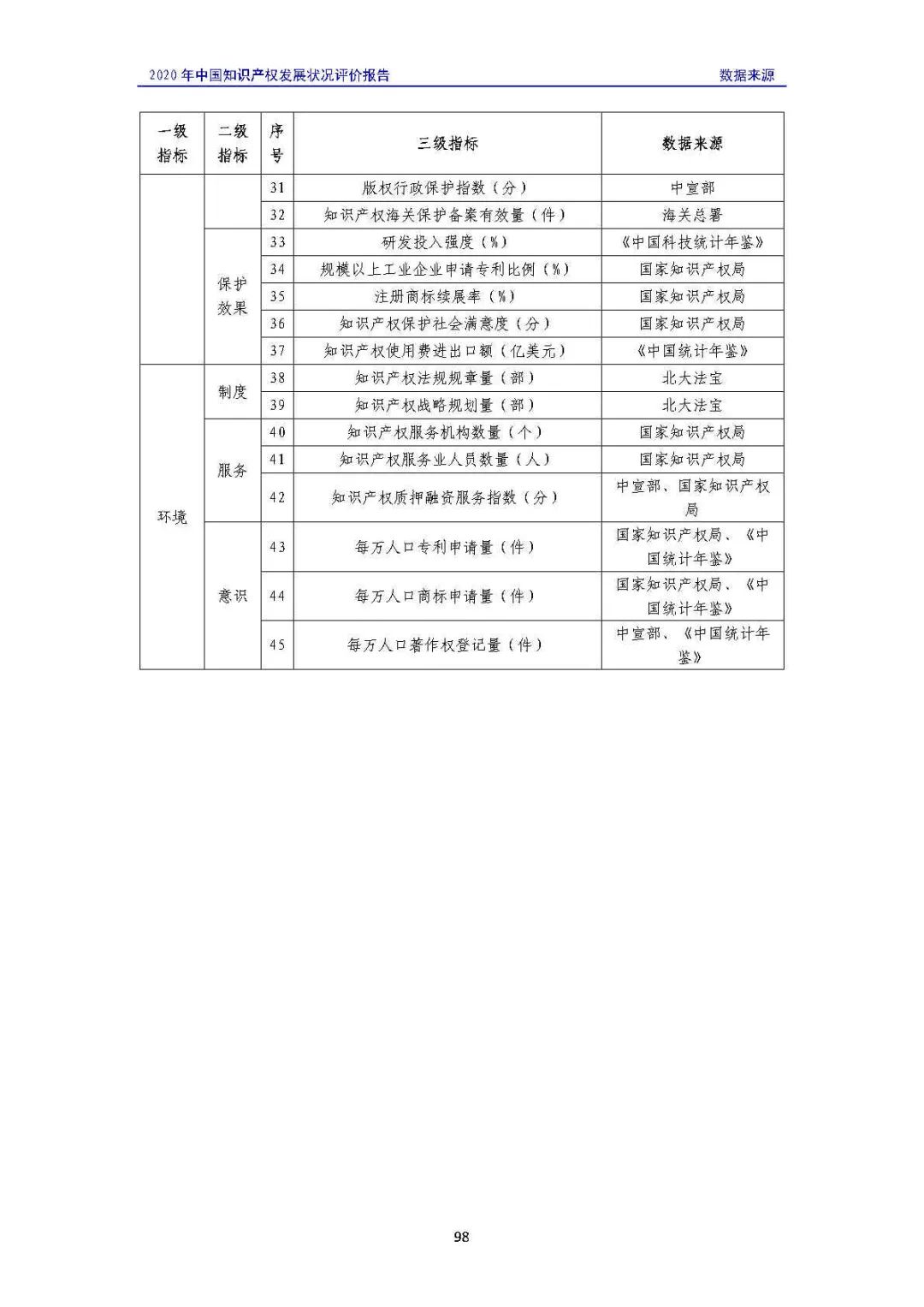 全文 | 《2020年中國知識產權發(fā)展狀況評價報告》發(fā)布！