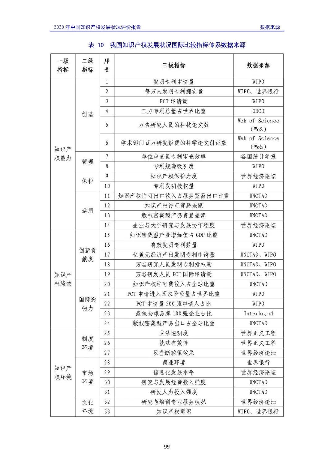 全文 | 《2020年中國知識產權發(fā)展狀況評價報告》發(fā)布！