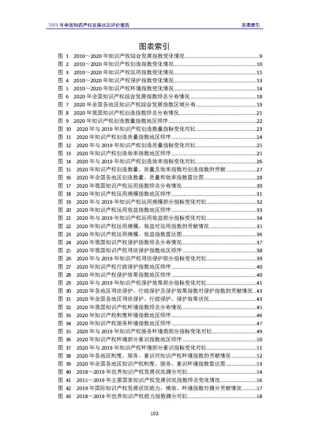 全文 | 《2020年中國知識產權發(fā)展狀況評價報告》發(fā)布！