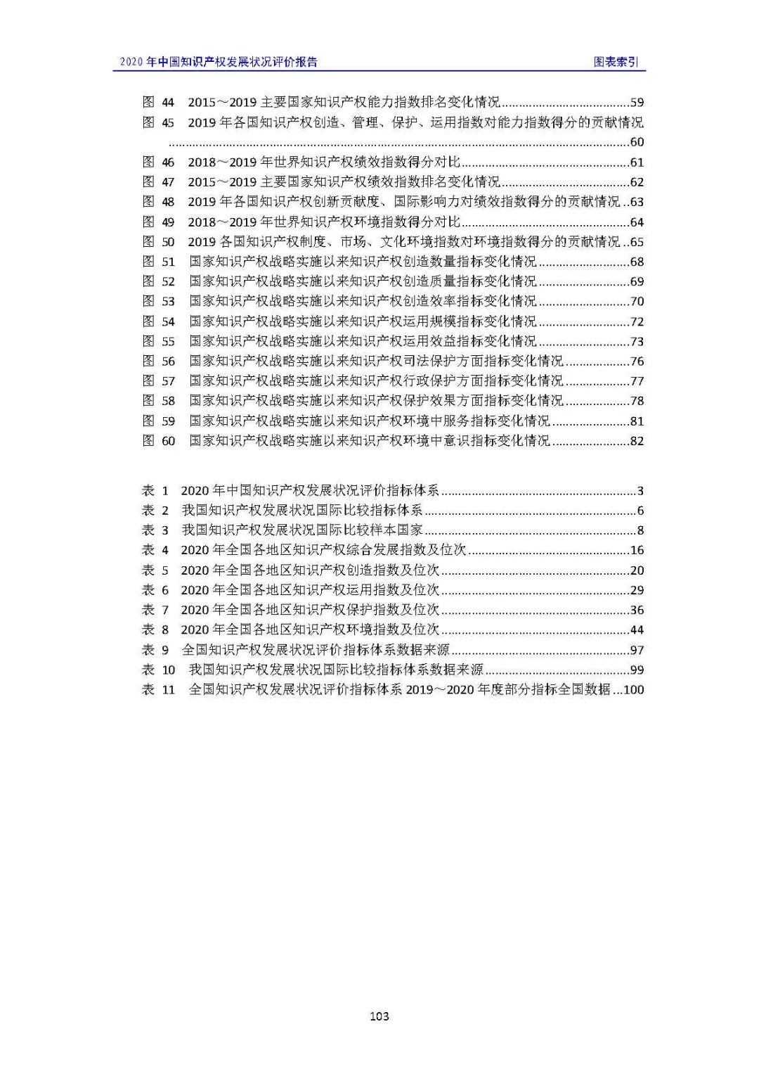 全文 | 《2020年中國知識產權發(fā)展狀況評價報告》發(fā)布！