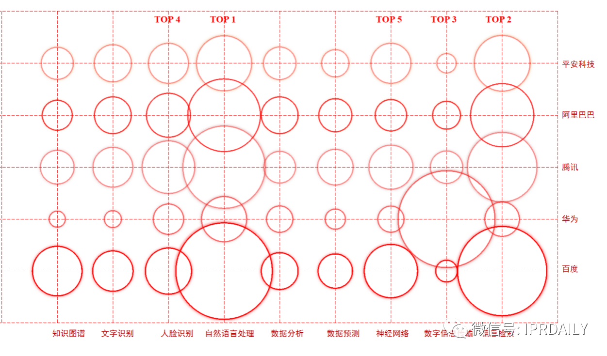 5G、大數(shù)據(jù)、人工智能等技術(shù)的逐步成熟，推動(dòng)智慧城市向數(shù)字化、智能化新模式發(fā)展