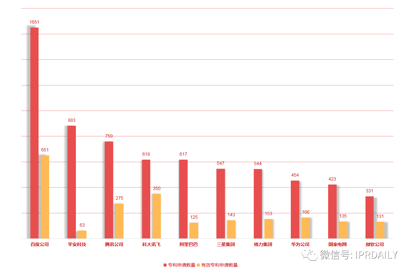 智能語音技術專利快速增長，引領新一輪技術創(chuàng)新